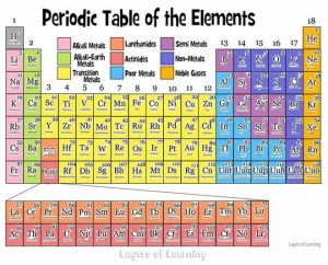 coded metalloids