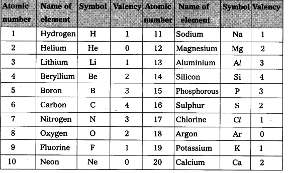 Periodic Table With Atomic Number Mass And Valency Cabinets Matttroy