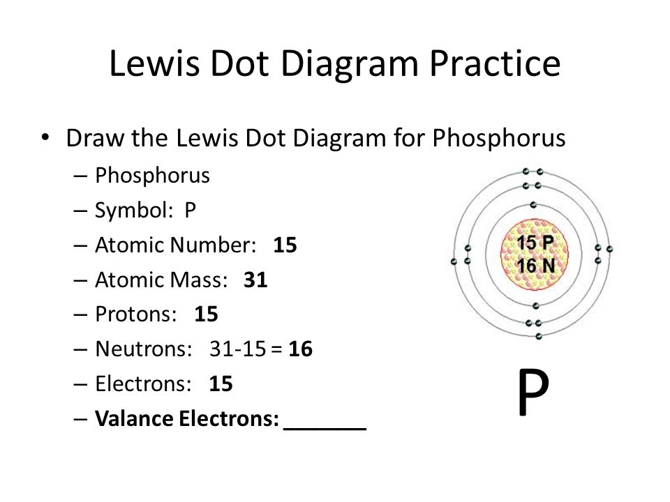 Phosphorus Valence Electrons Phosphorus Valency (P) with Dot Diagram