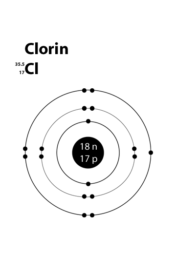 The number of valence electrons in chlorine