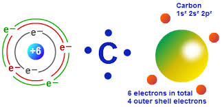 carbon valence electrons