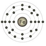 Iron Valence Electrons | Iron Valency & Electron Configuration