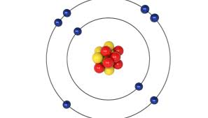 How To Find Valency of Elements