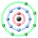 Sulphur Valency Archives - Dynamic Periodic Table of Elements and Chemistry