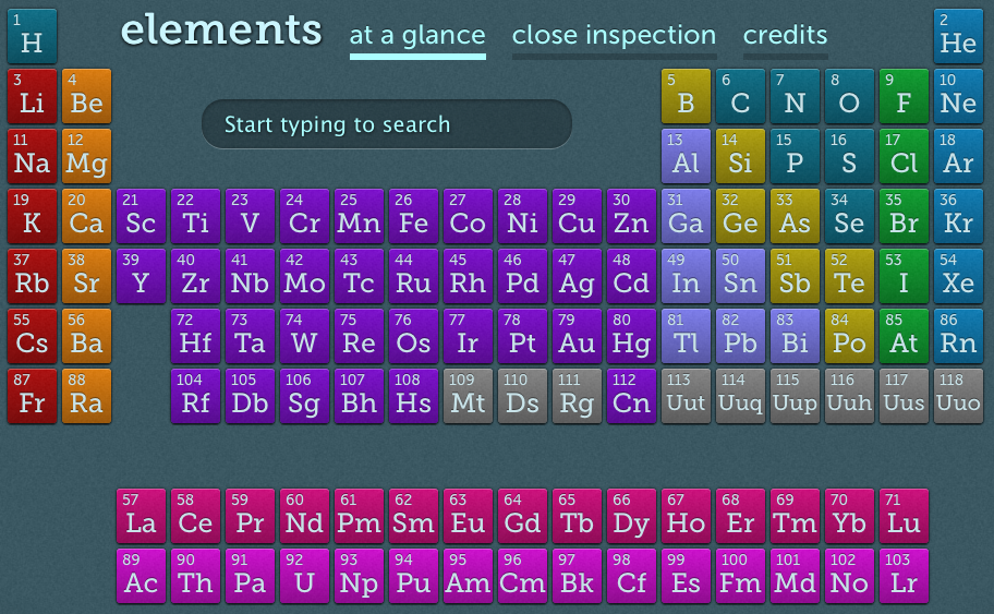 periodic table chemistry helper