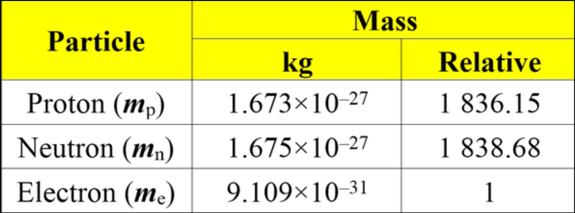 mass of electron and neutron