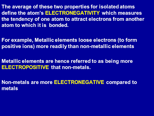 Difference Between Electronegative and Electropositive Elements