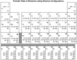 Electron Configuration Archives - Dynamic Periodic Table of Elements ...