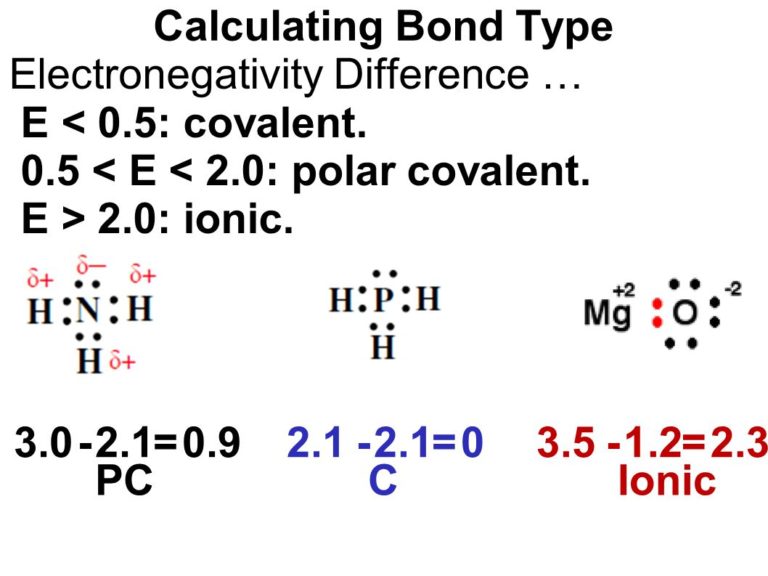 How to Calculate Electronegativity of Element