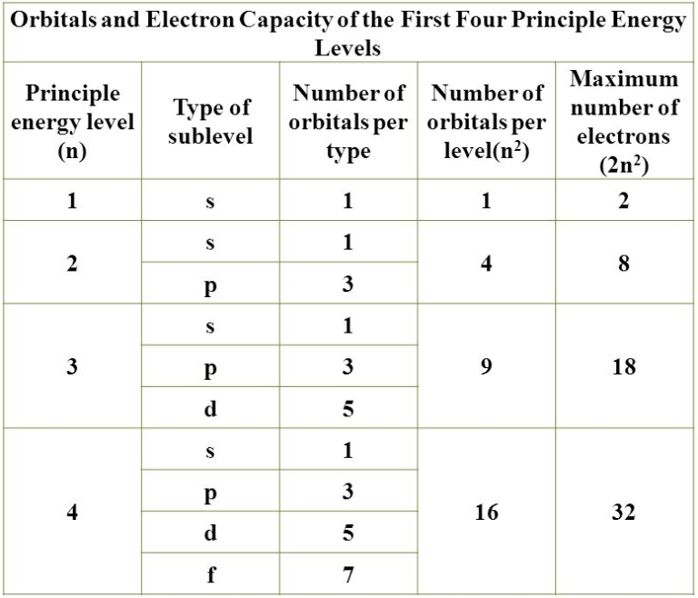 Electron Configuration Archives - Dynamic Periodic Table of Elements ...