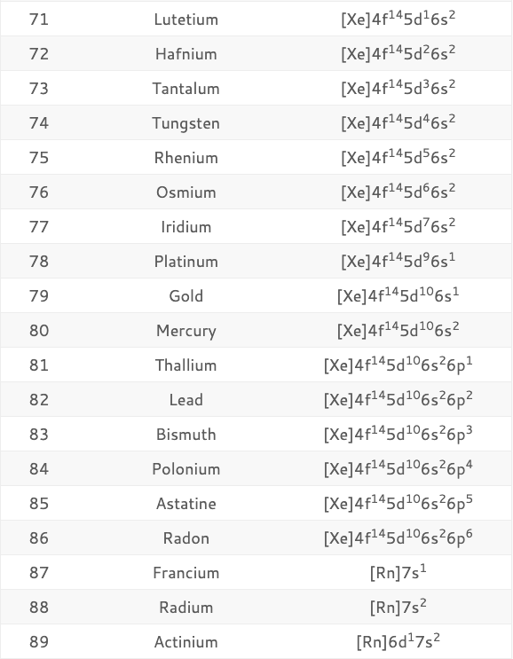 electron configuration of all elements