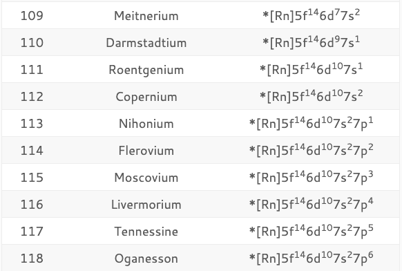 electron configuration of each element