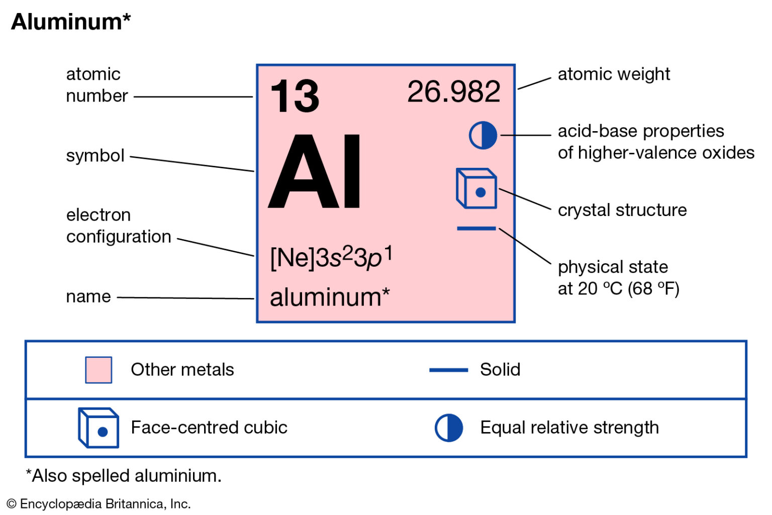 Aluminum Valence Electrons Aluminum Valency (Al) with Dot Diagram