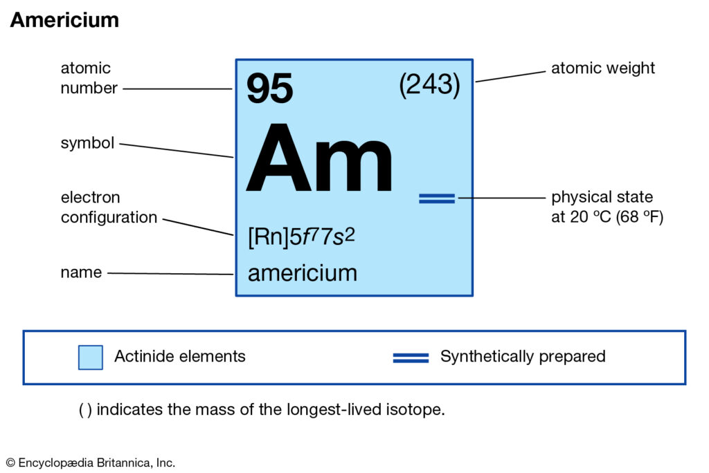 americium-241-half-life-decay-uses-smoke-detector-msds