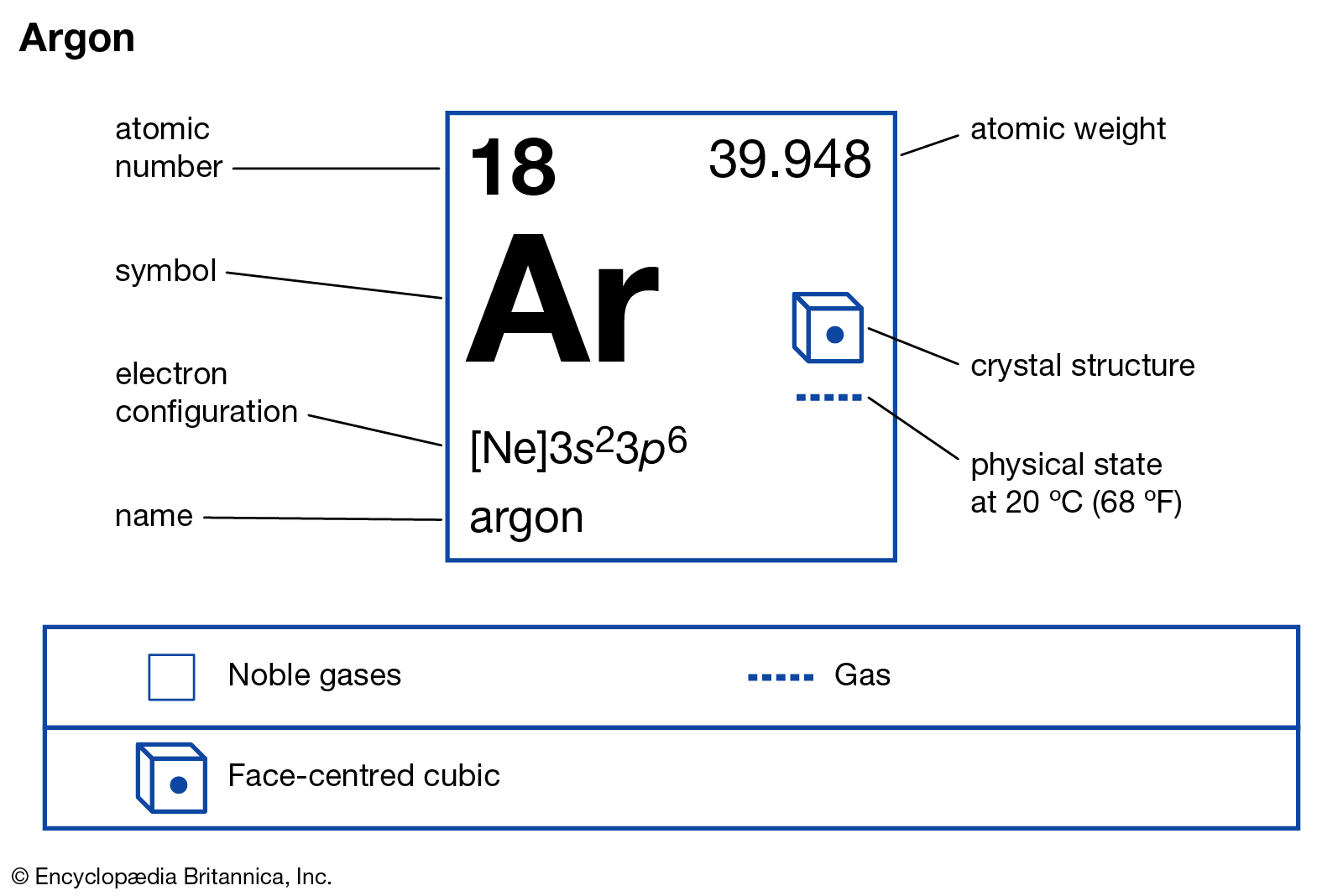 lewis dot diagram of argon