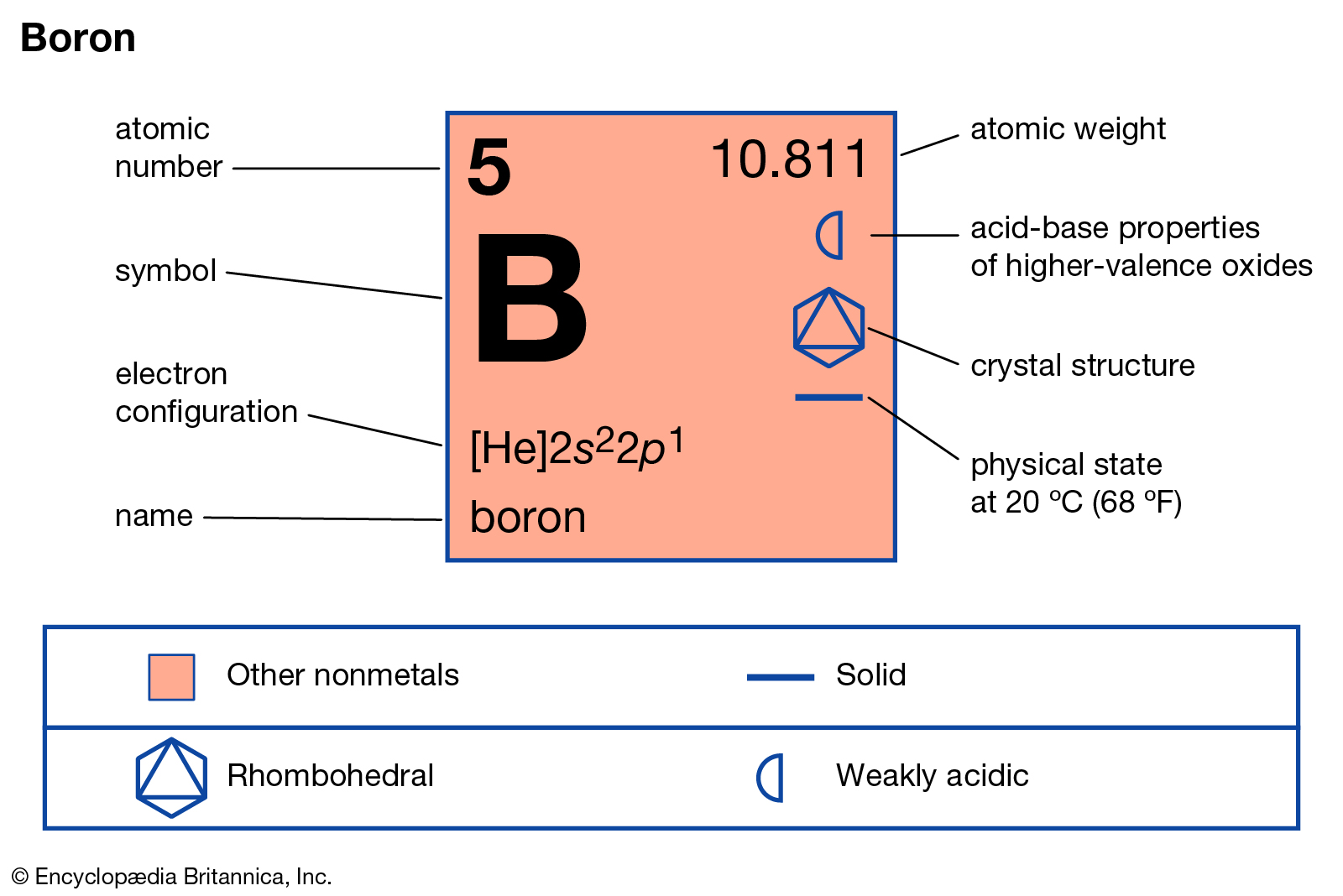 Boron Valence electron