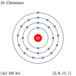 Chromium Valence Electrons | Chromium Valency (Cr) Dot Diagram