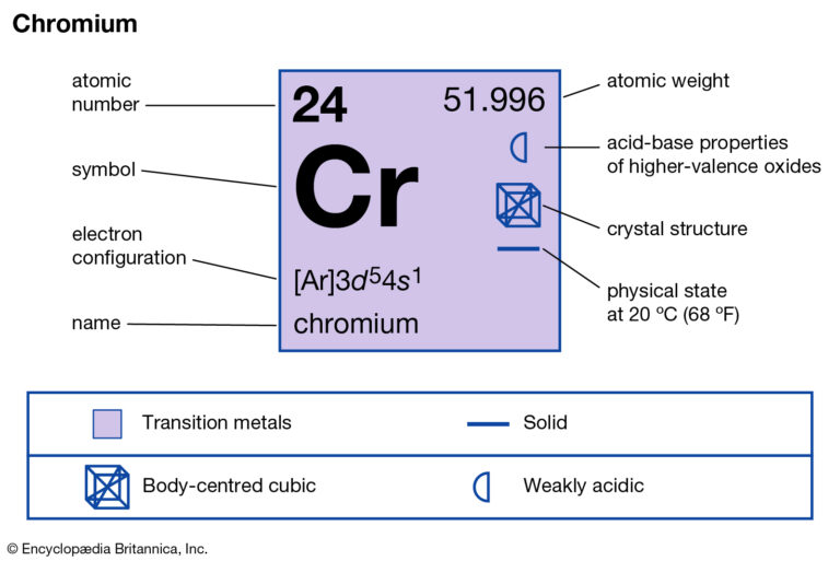 cr element periodic table