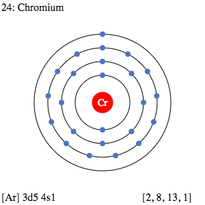 Chromium Valence Electrons | Chromium Valency (Cr) Dot Diagram