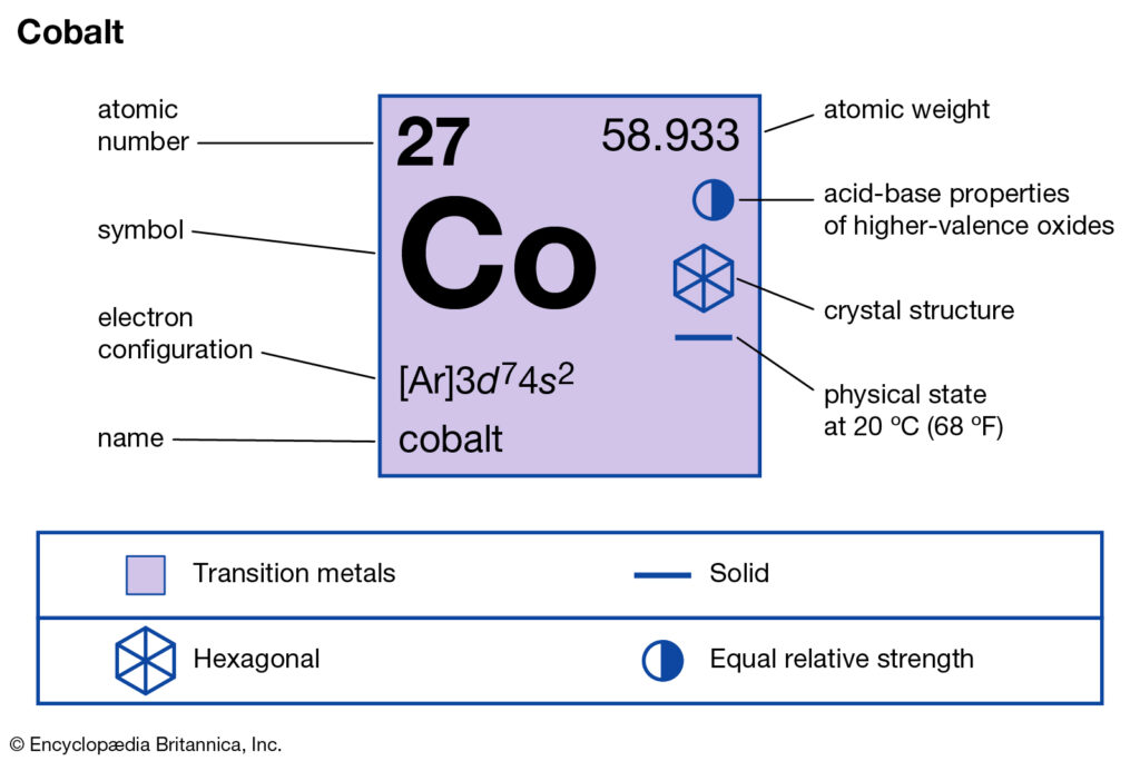 Cobalt Valence Electrons