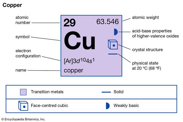 copper lewis dot structure