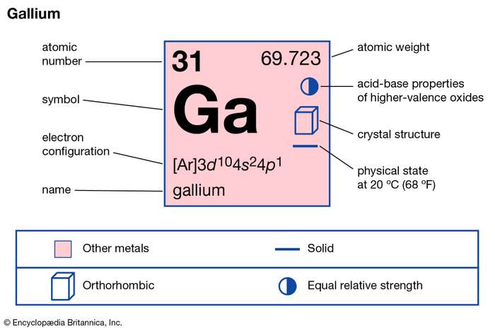 How many valence electrons does Gallium have