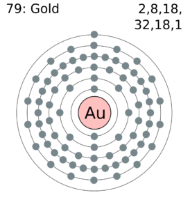 Gold Valence Electrons Dot Diagram