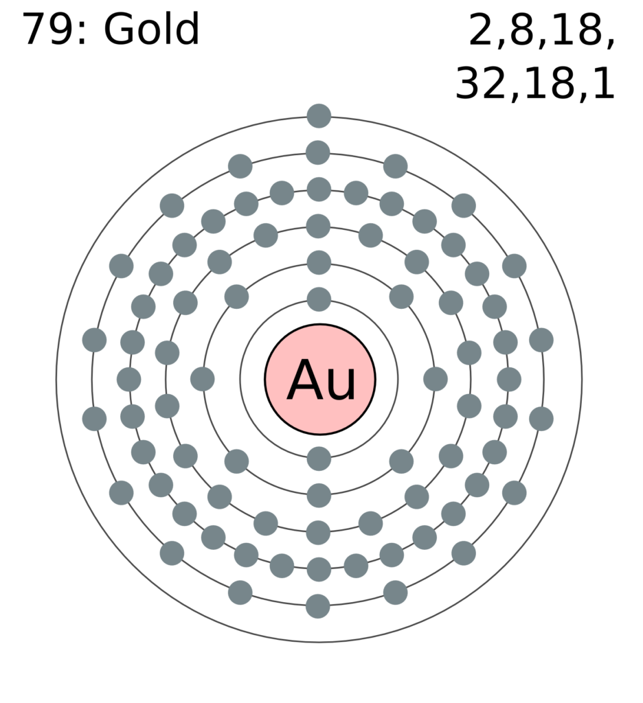 periodic table definition Valence Electron definition chemistry