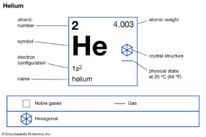 Helium Valence Electrons Dot Diagram Archives - Dynamic Periodic Table ...