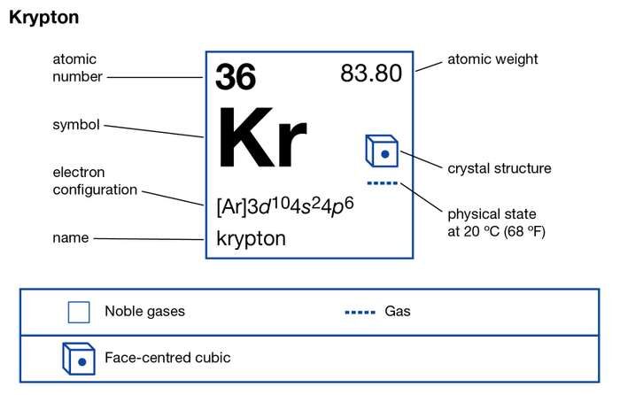 Krypton valence electrons