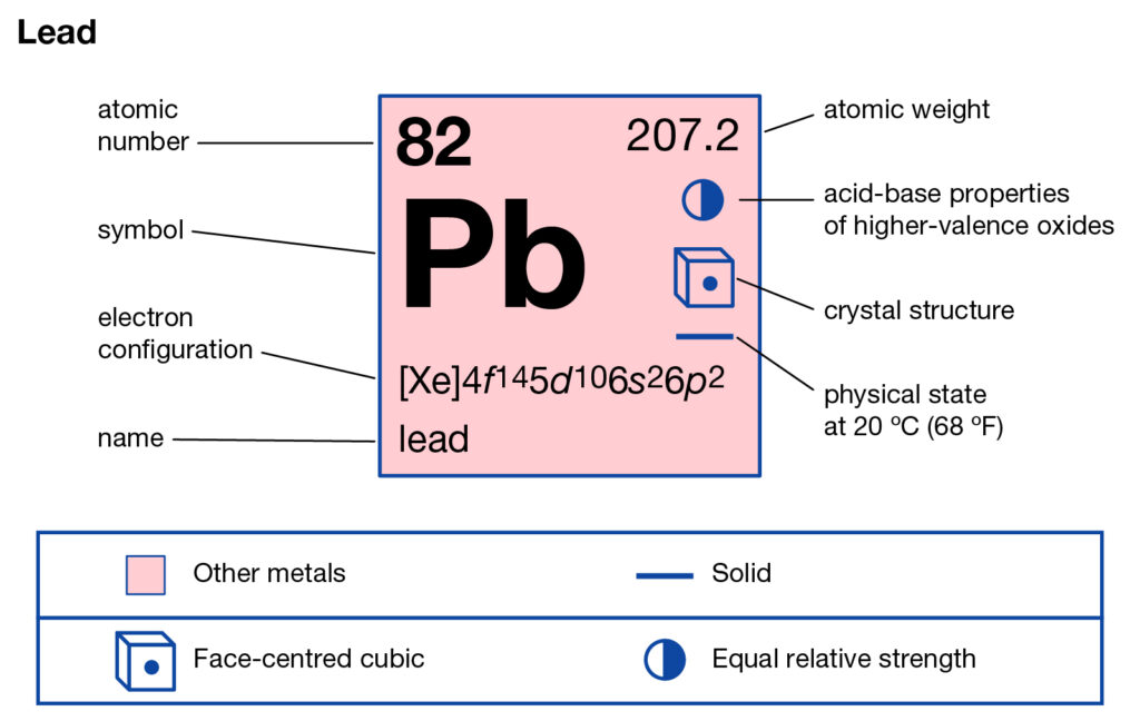 Lead Valence Electrons