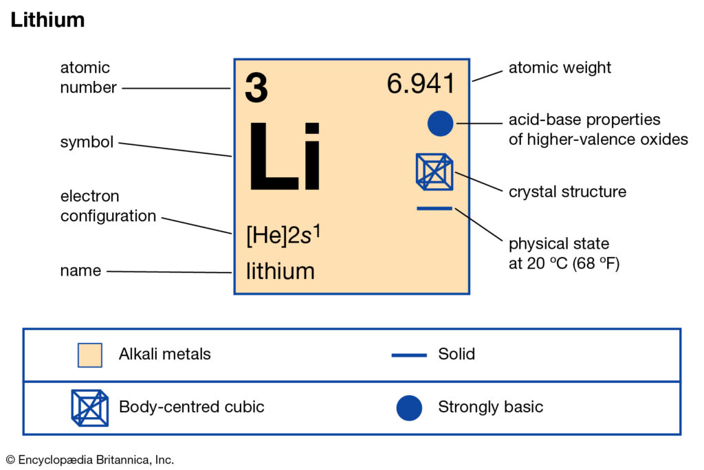 Lithium Valence Electrons Lithium Valency Li With Dot Diagram