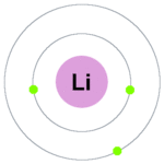 Lithium Valence Electrons | Lithium Valency (Li) with Dot Diagram