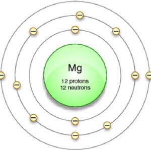 Magnesium Valence Electrons Dot Diagram