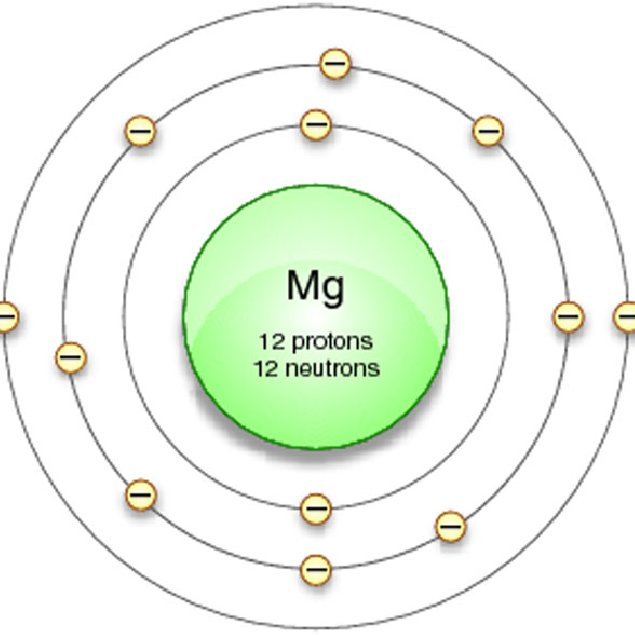 Magnesium Valence Electron Magnesium Valency Mg With Dot Diagram