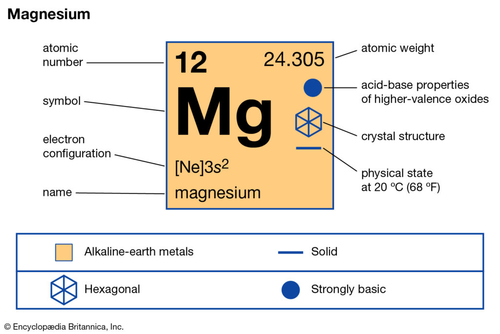 Magnesium Valence Electrons Archives Dynamic Periodic Table of