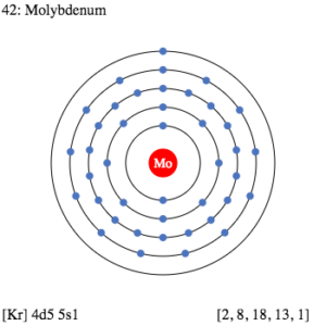 Molybdenum Valence Electrons | Molybdenum Valency (Mo) Dot Diagram