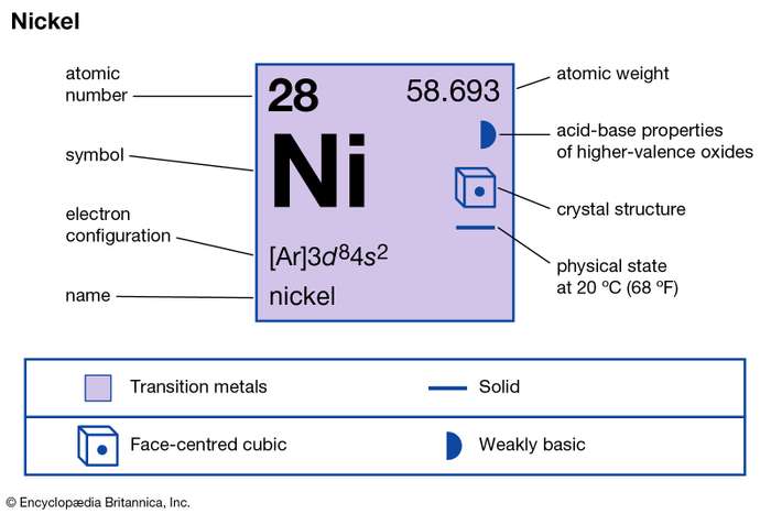 nickel lewis dot structure