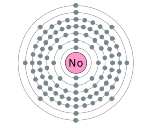 Nobelium Valence Electrons 