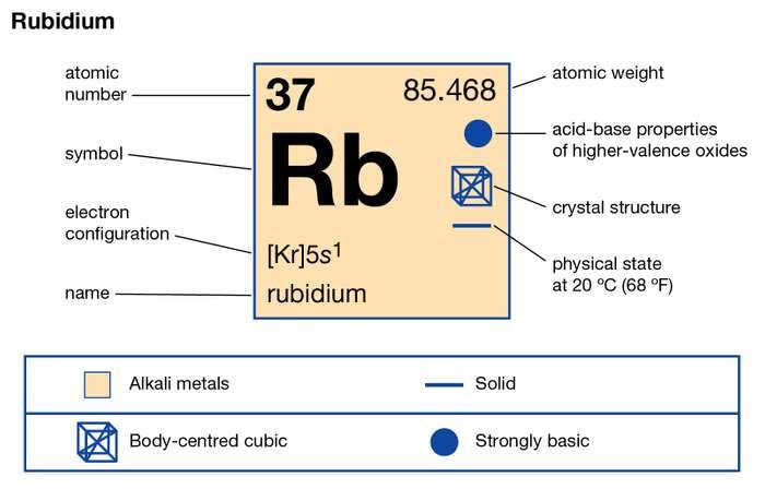 electron dot structure for rubidium