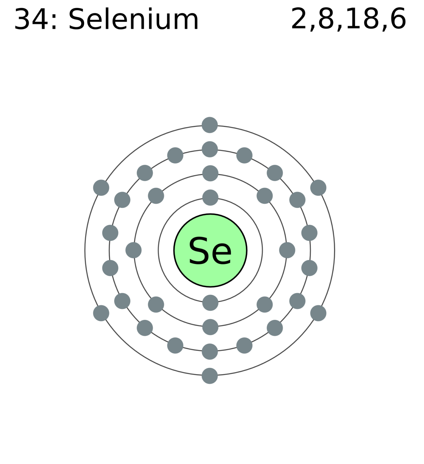 Selenium Valence Electrons | Selenium Valency (Se) with Dot Diagram