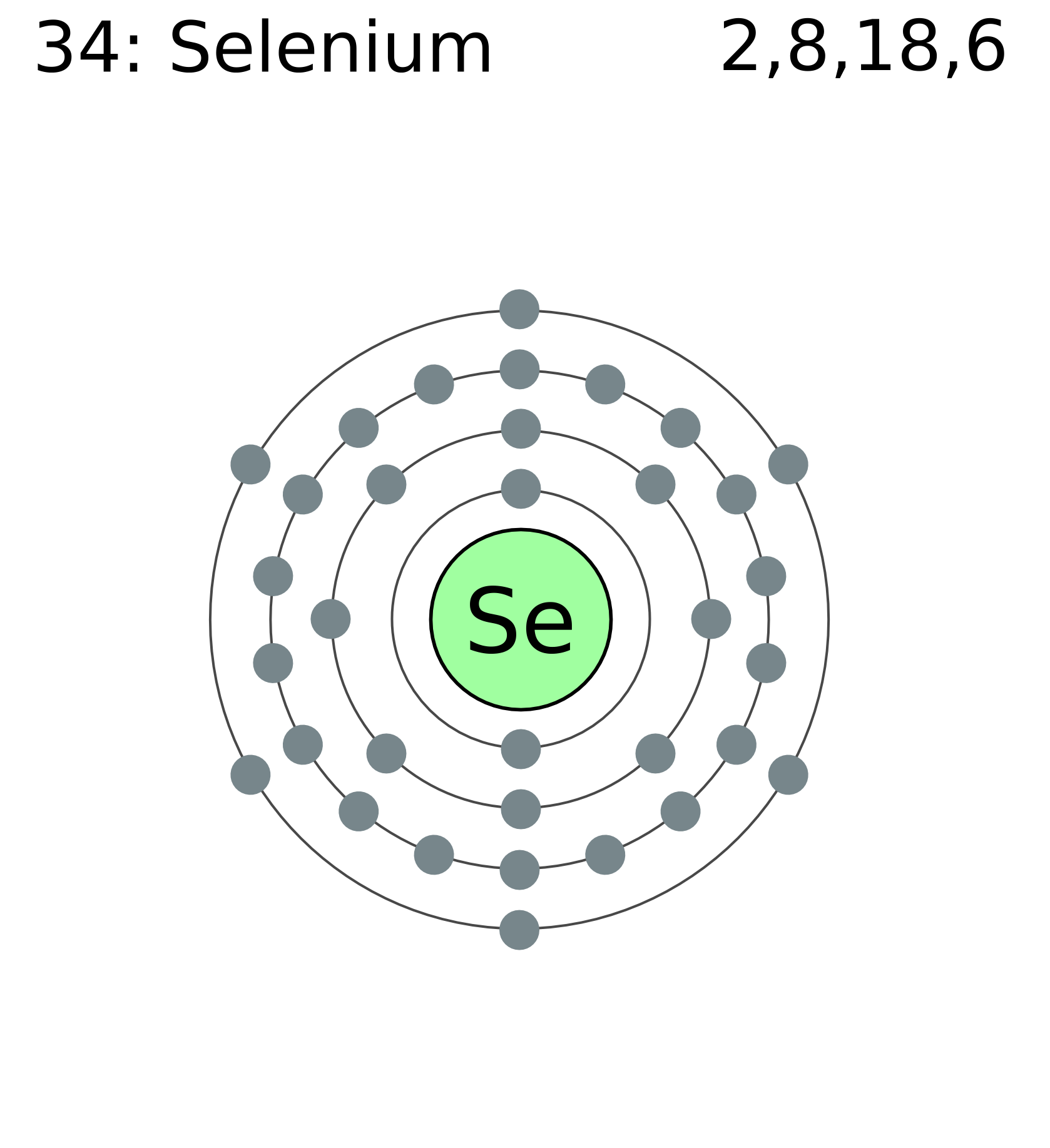 Selenium Valence Electrons | Selenium Valency (Se) with Dot Diagram