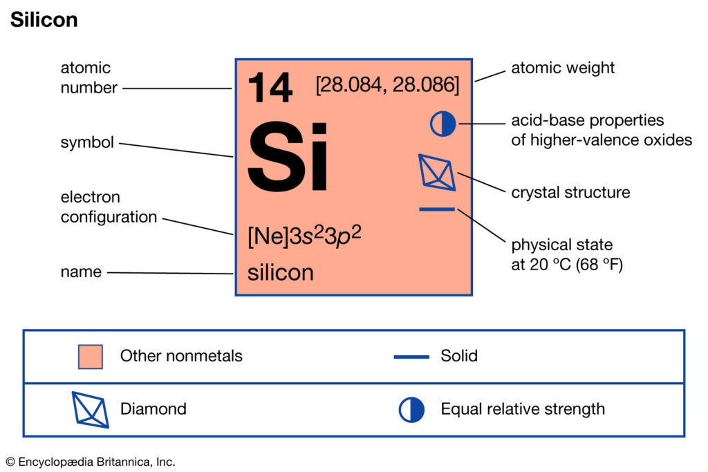 Silicon Valence Electrons Dot Diagram