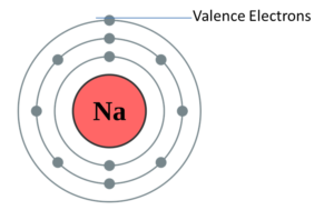 sulfur valence electrons