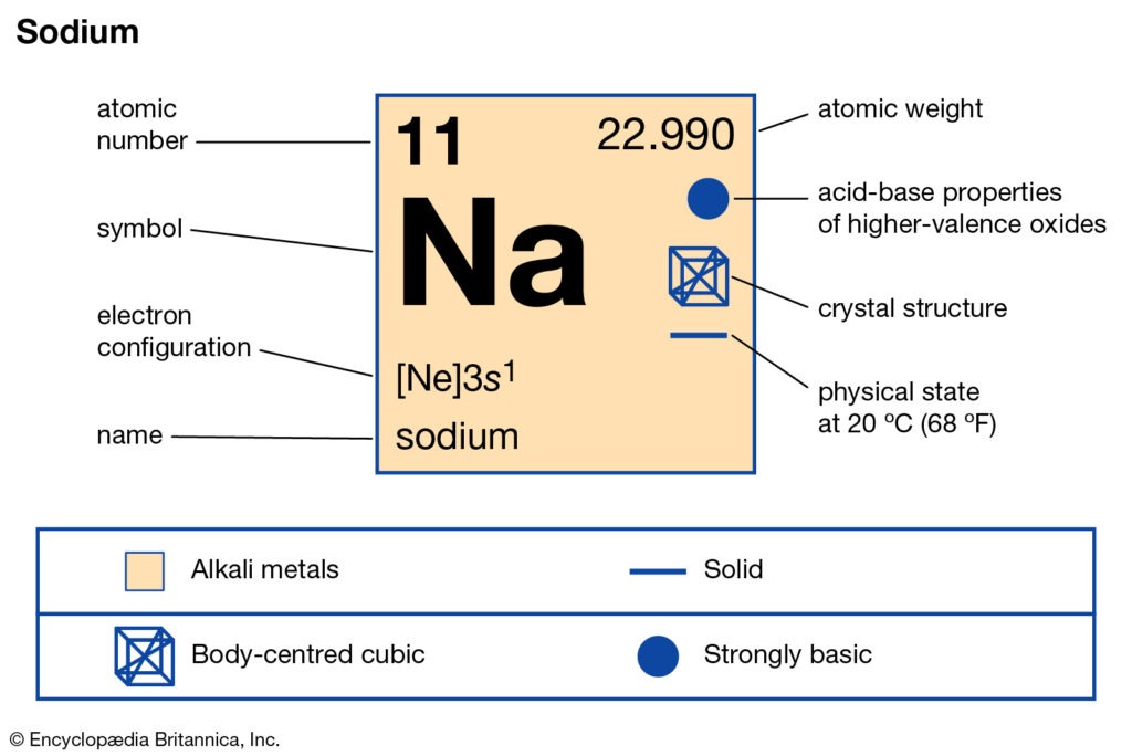 Sodium Valence Electrons