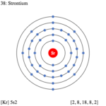 Strontium Valence Electrons Dot Diagram Archives - Dynamic Periodic ...