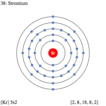 Strontium Valence Electrons Dot Diagram Archives - Dynamic Periodic ...