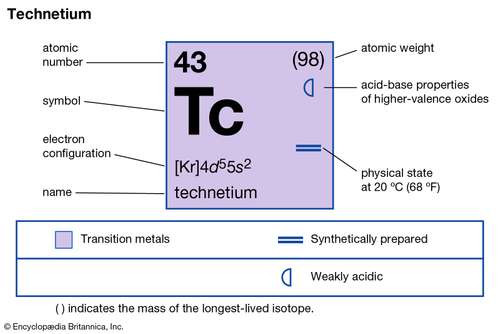 Technetium Valence Electrons 