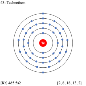 Technetium Valence Electrons Dot Diagram