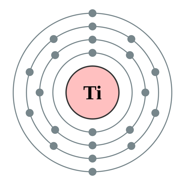 Titanium Valence Electrons | Titanium Valency (Ti) with Dot Diagram